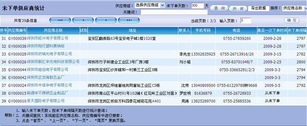 未下单供应商统计